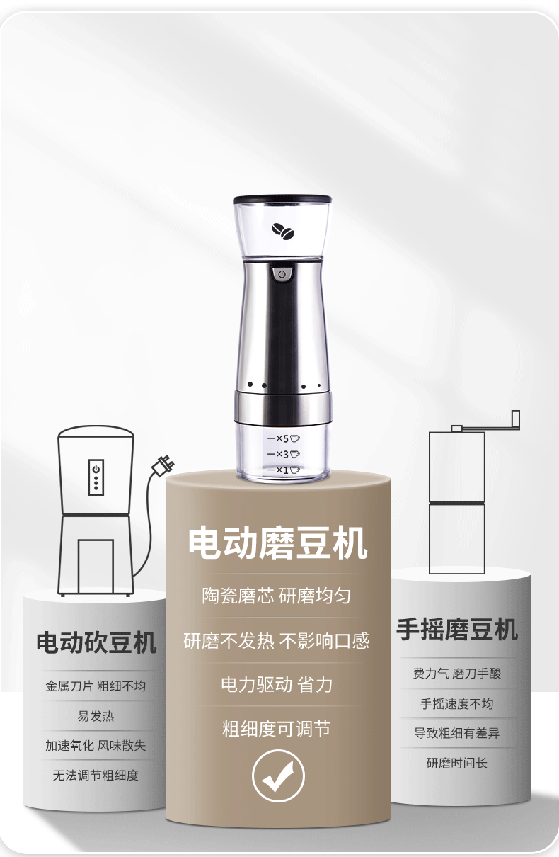 电动咖啡研磨机磨豆机USB充电磨粉机全自动家用研磨器小型磨豆机详情9