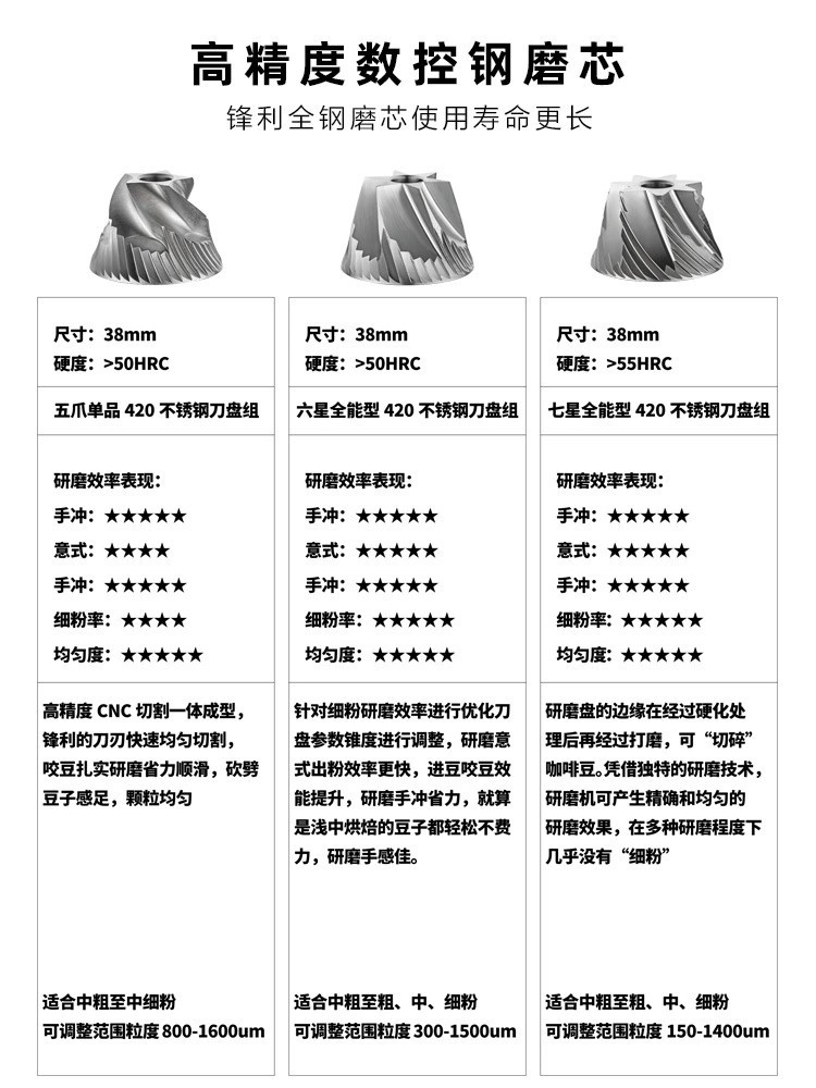 跨境手摇磨豆机CNC钢磨芯咖啡豆手磨机外调家用意式研磨器咖啡机详情25