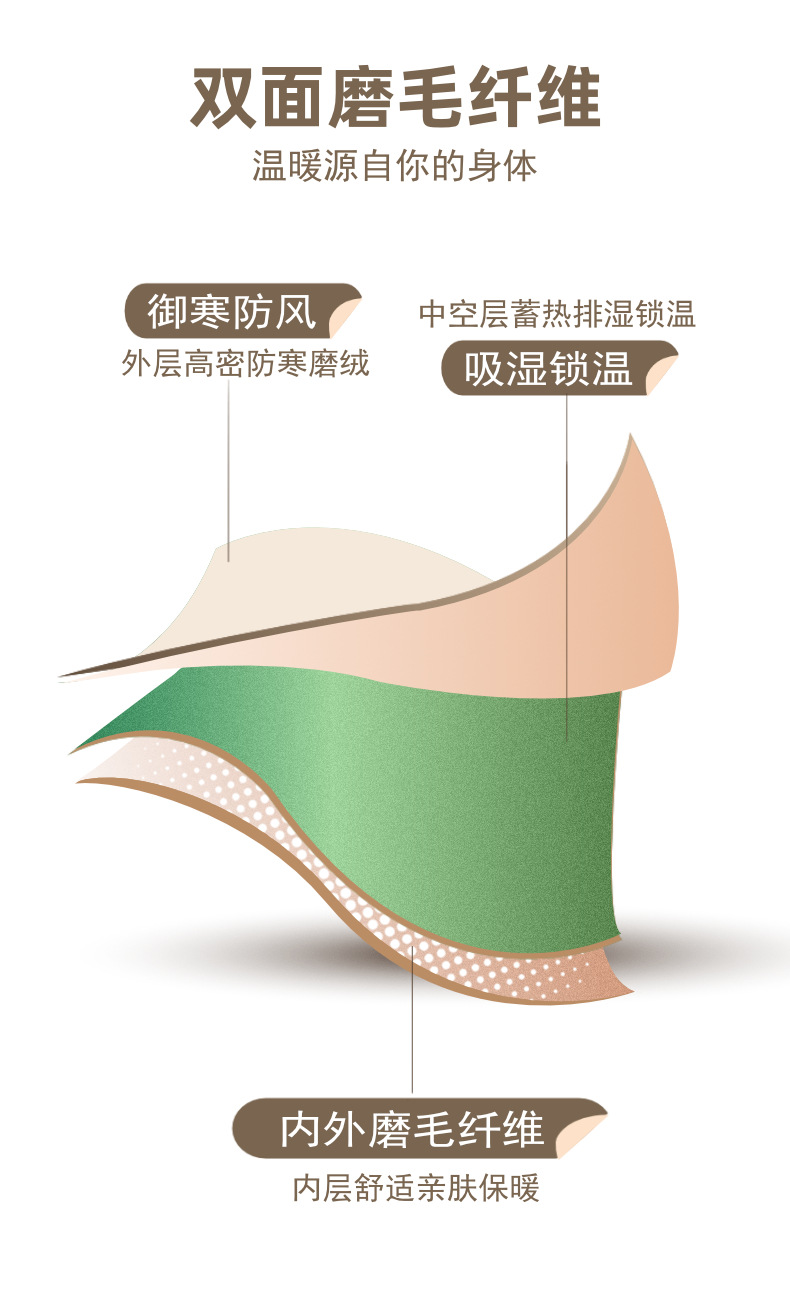 磨毛纤维