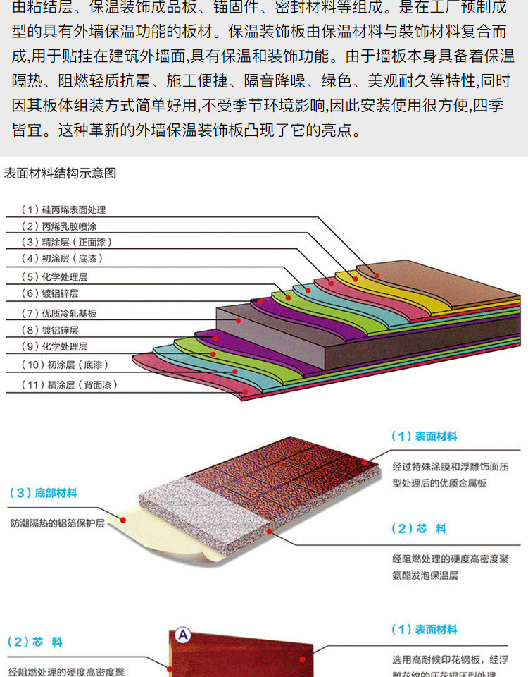 长城板聚氨酯防火隔热内墙轻钢别墅金属雕花板外墙保温装饰一体板详情17