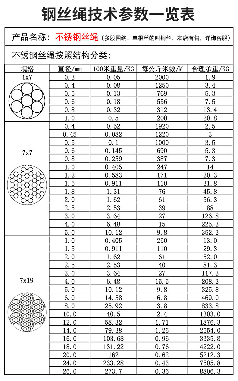 304不锈钢钢丝绳工程吊装钢丝绳隐形防护细钢丝绳不锈钢钢丝绳详情5