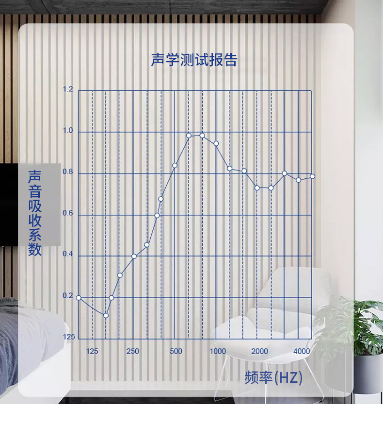 跨境木质MDF格栅板条聚酯环保阻燃吸音板琴房背景墙装饰隔音材料详情8