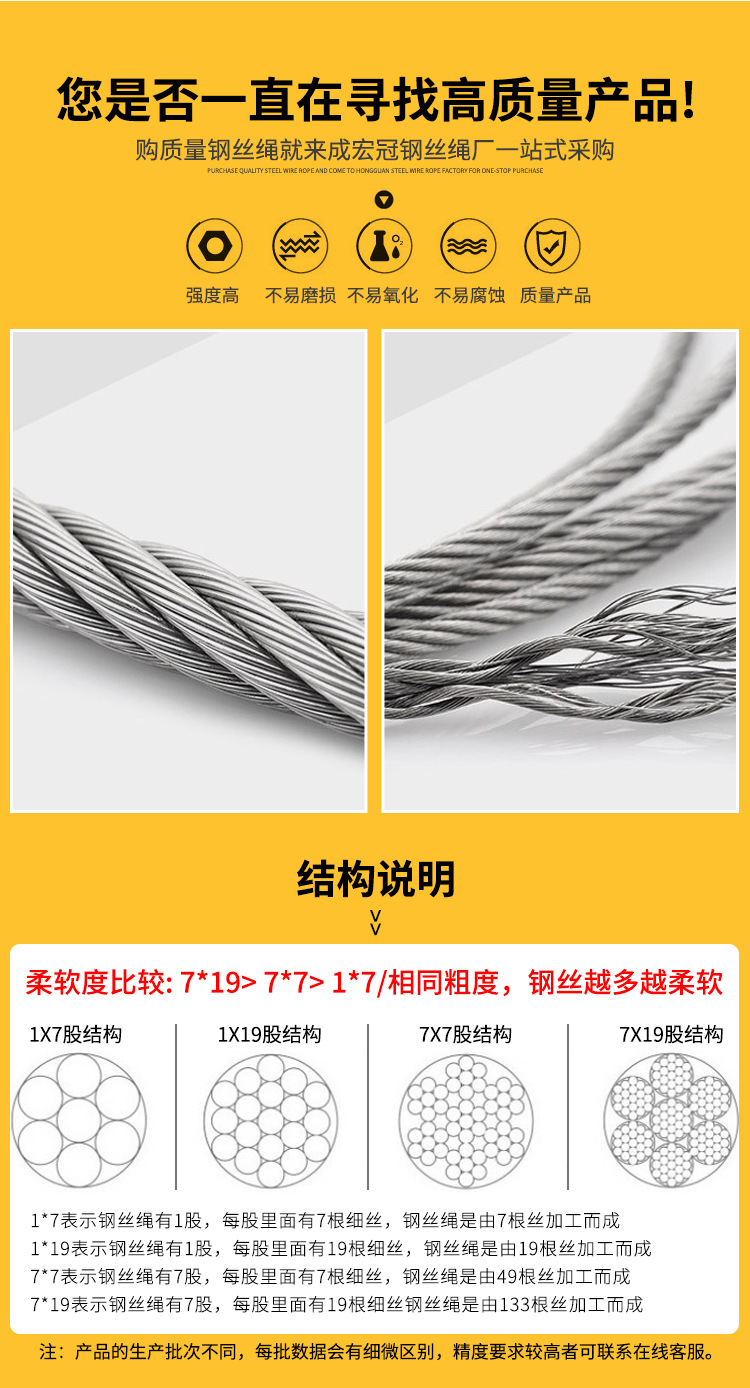 304不锈钢包塑钢丝绳包胶涂塑绳晾衣葡萄架绳0.8/1mm1.5mm等详情4
