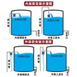缩略图 3