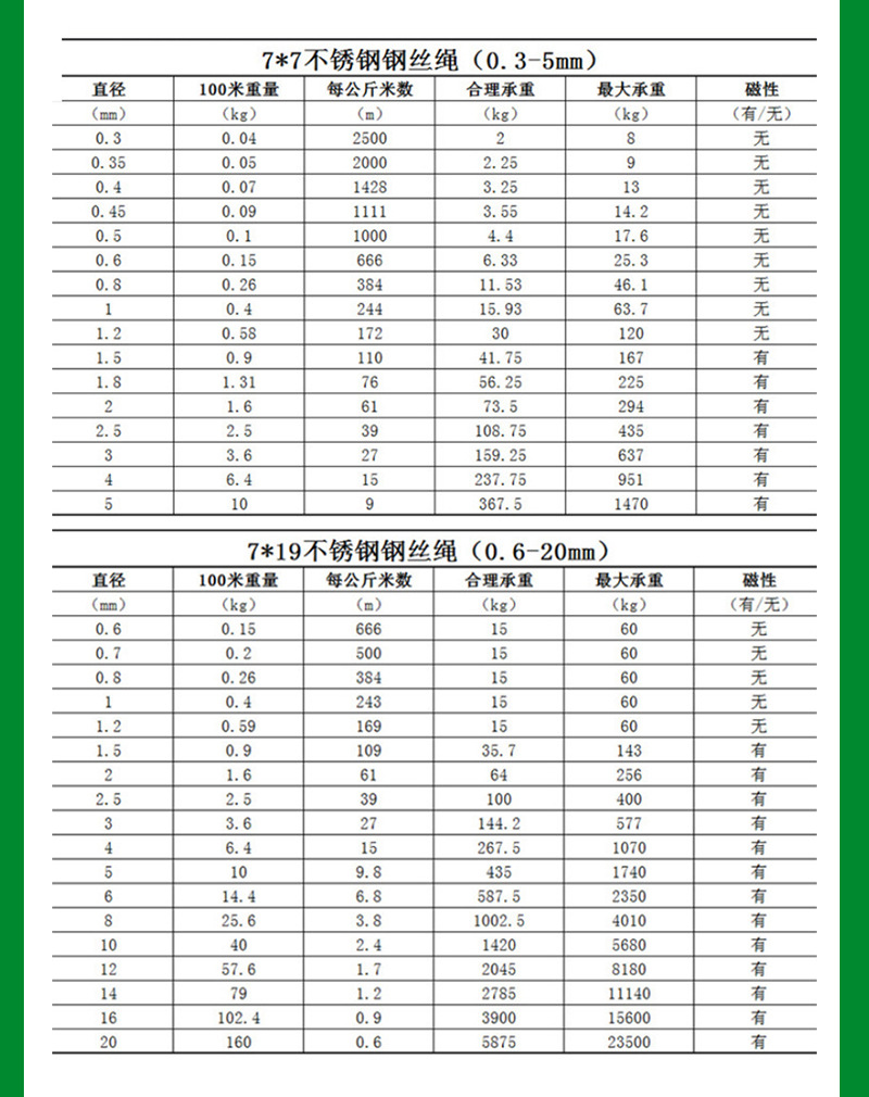 304不锈钢包胶钢丝绳厂家加工晾衣葡萄架绳不锈钢包胶涂塑钢丝绳详情8