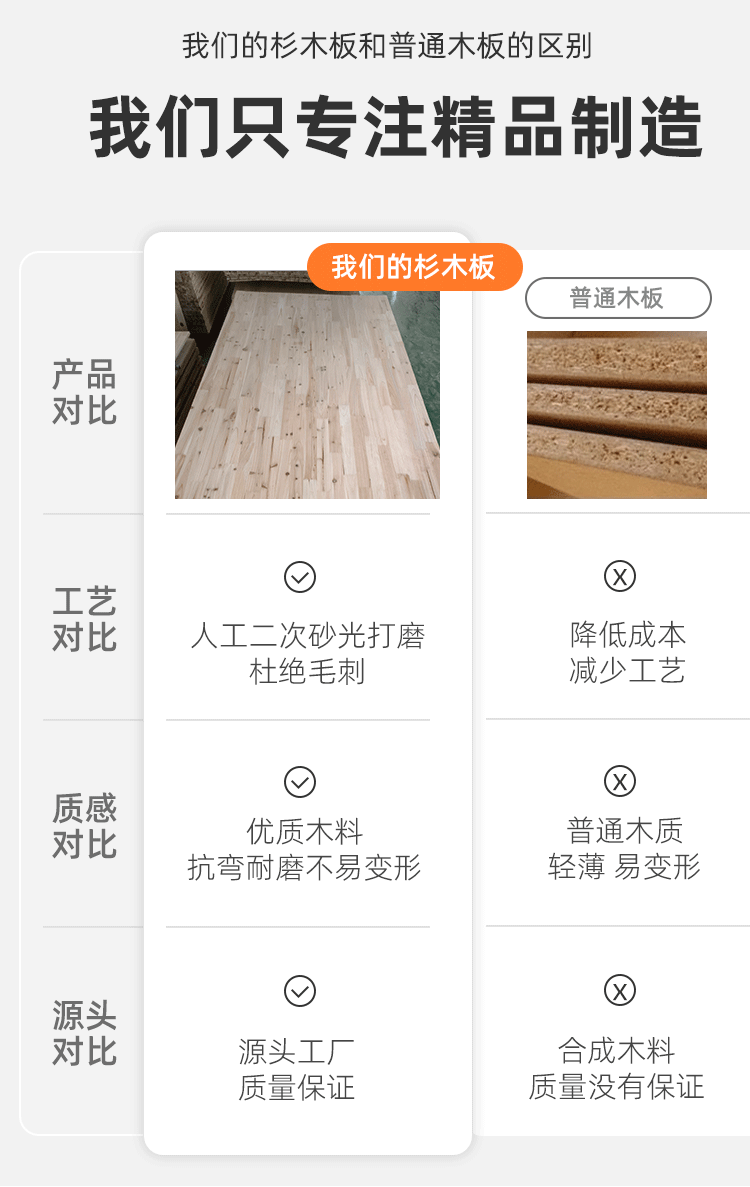 批发香杉木齿指板长条实木板材木方集成板杉木板整板装修板材木条详情12