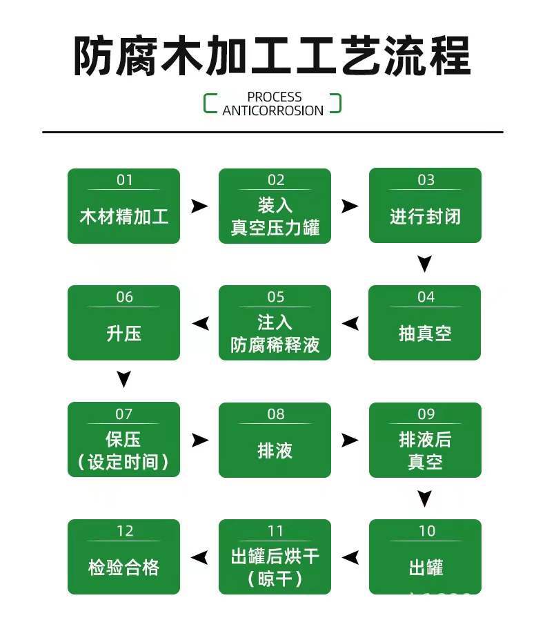 工厂直销户外防腐木实木板芬兰木防腐木樟子松木板室外围栏花箱详情7