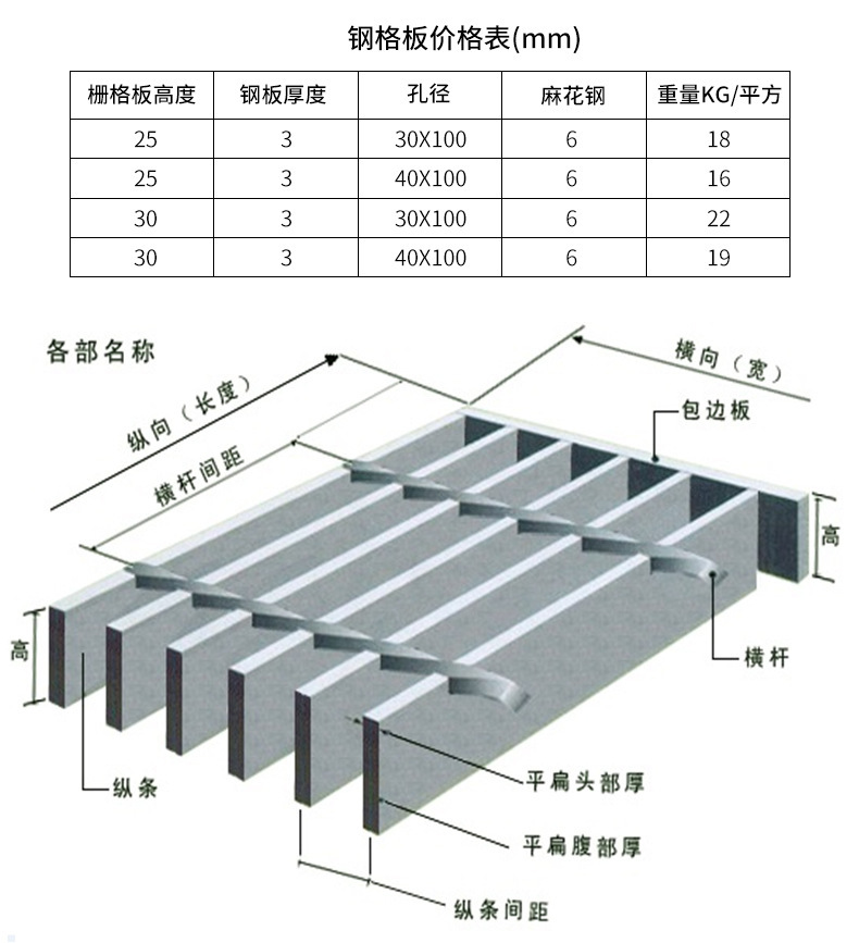参数