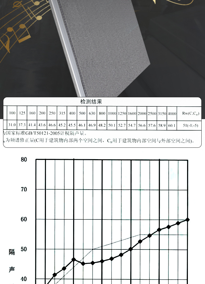 集成隔声板厂家直供多色可选环保阻燃家用会议室办公室聚酯纤维隔详情10