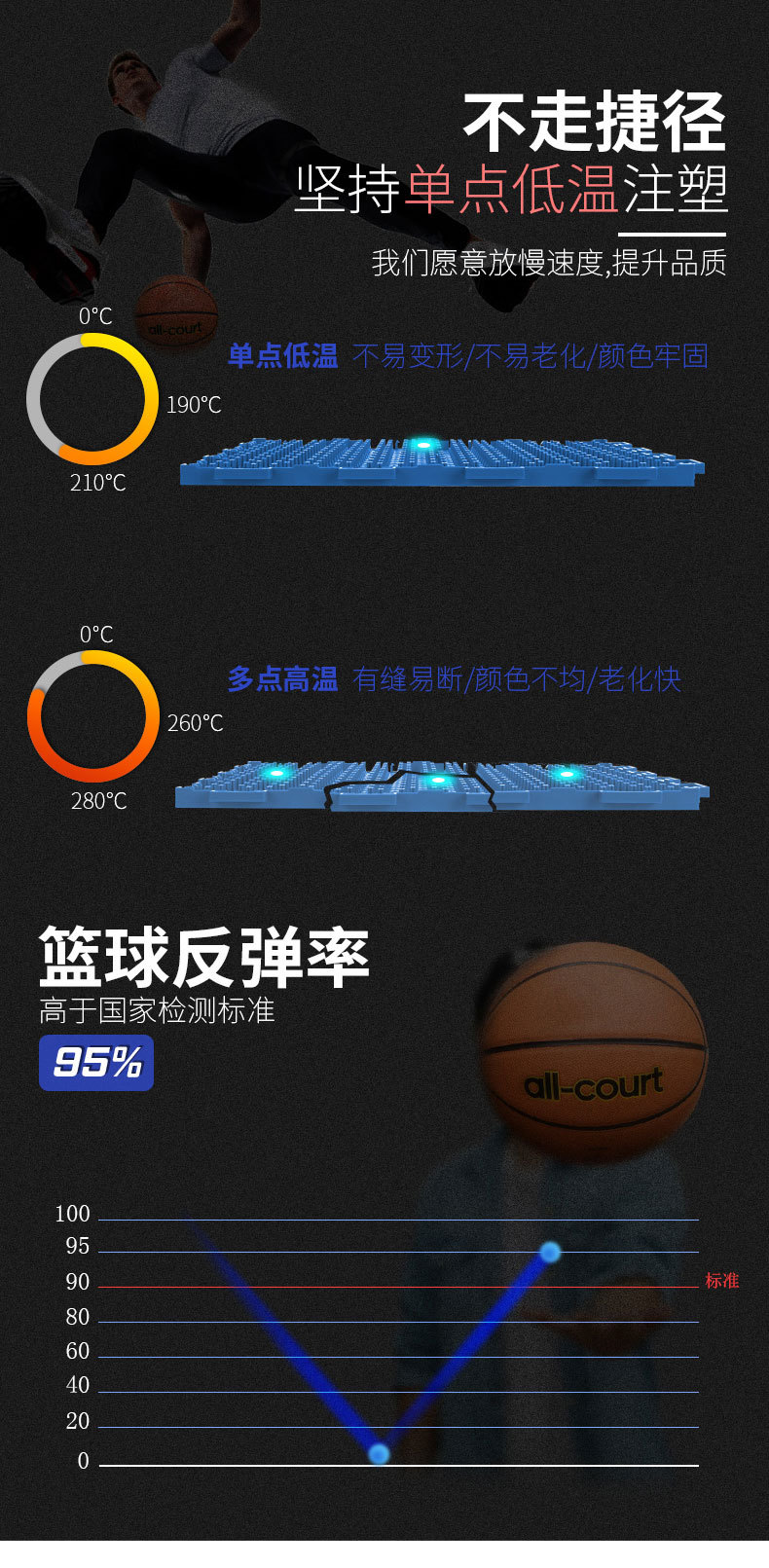 利德篮球场悬浮地板户外悬浮拼装地板篮球场地板室外塑胶地板厂家详情3