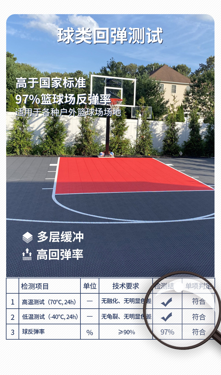 悬浮地板篮球场室外幼儿园学校户外塑料拼装软塑橡胶运动地板厂家详情7
