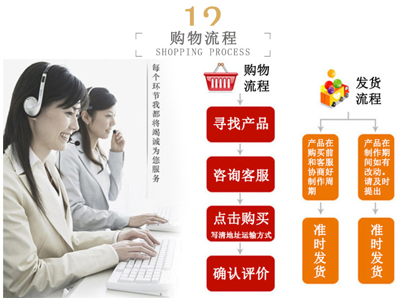 12-购物流程.jpg