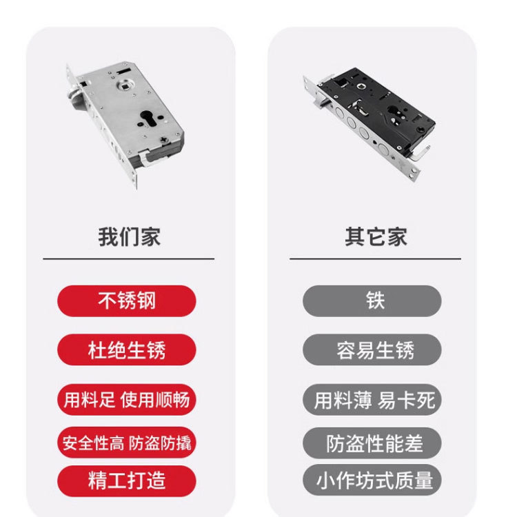 艾维特替换福熙门防卡指纹锁体7568孔距不锈钢双活双快智能锁锁体详情7