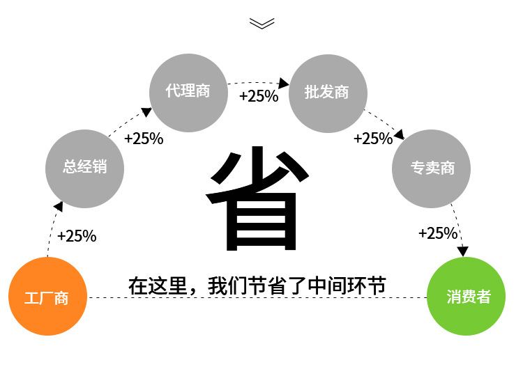 庭院门现代花园门铝合金大门别墅大门中式户外木纹门乡村民宿院子详情6