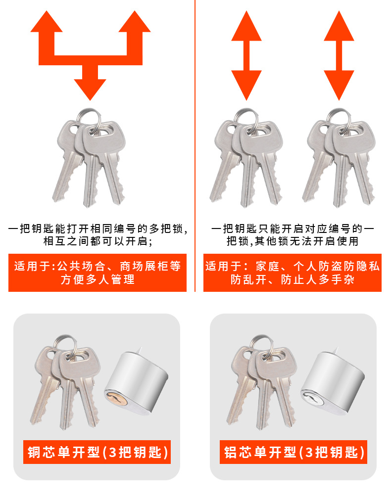 防火门锁芯消防门锁芯管井锁短锁心安全门通道锁芯逃生铜锁芯详情10