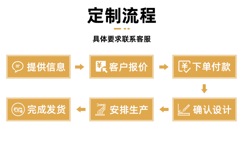 防爆铸铝门一门一景入户门防盗门别墅大门双开门子母进户铜门厂家详情9