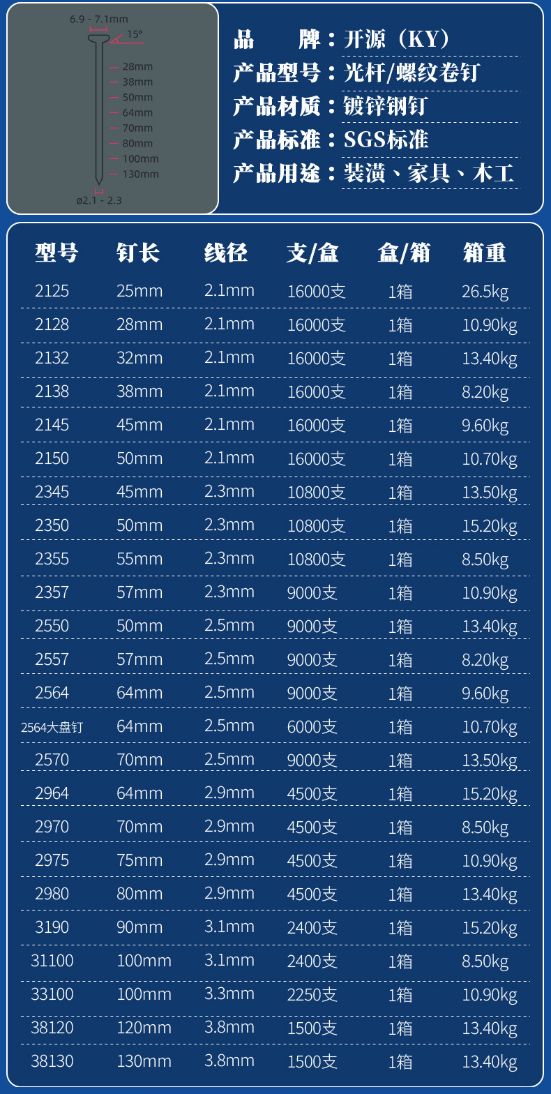 厂家直供气动螺纹卷钉专打木箱托盘木工卷钉铁钉215023502564螺详情3
