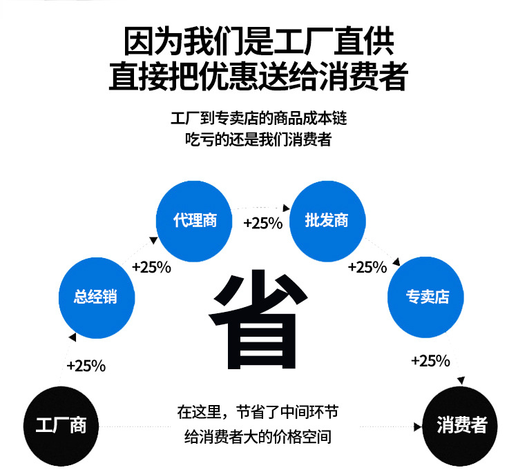 窗帘轨道封口连接器侧装轨道堵口滑轨套头门窗配件厂家批发详情17