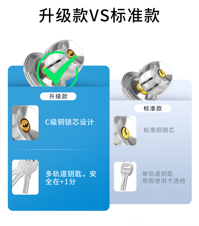 门锁家用通用型球形锁室内卧室卫生间锁具老式房门锁木门球型锁详情3