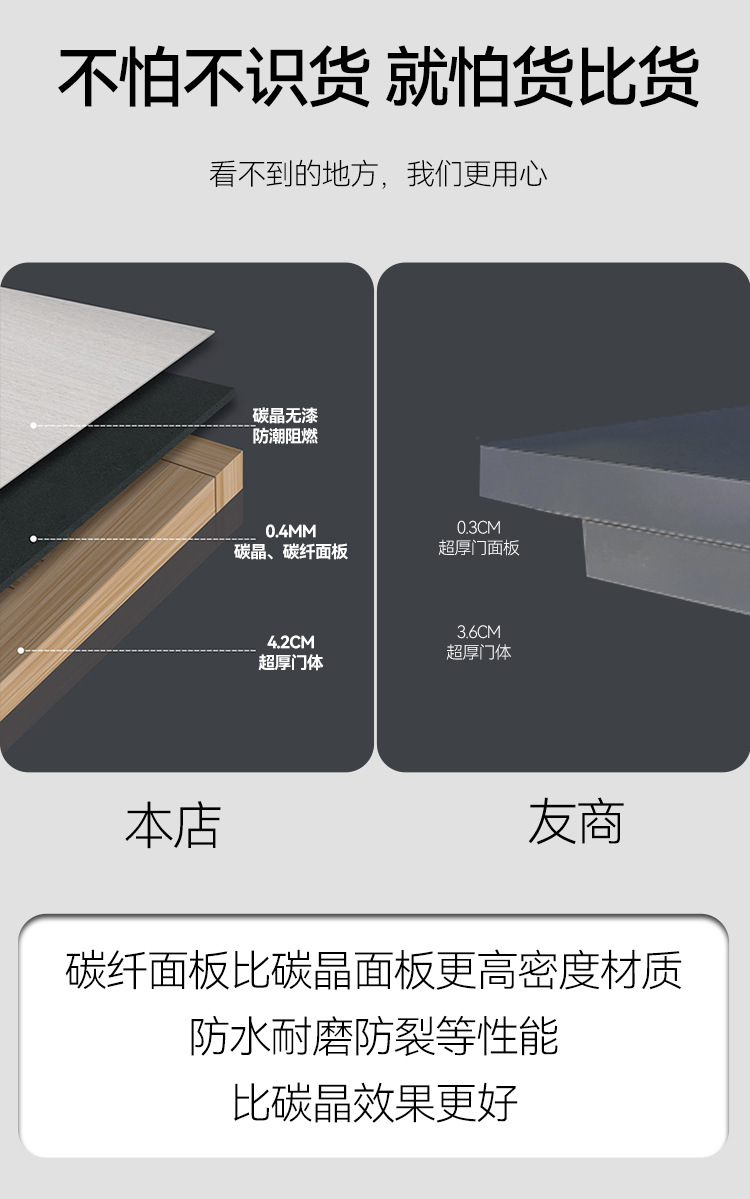 厂家实木卧室门整套房间门复合碳晶门面漆轻奢门简约轻奢批发套装详情3