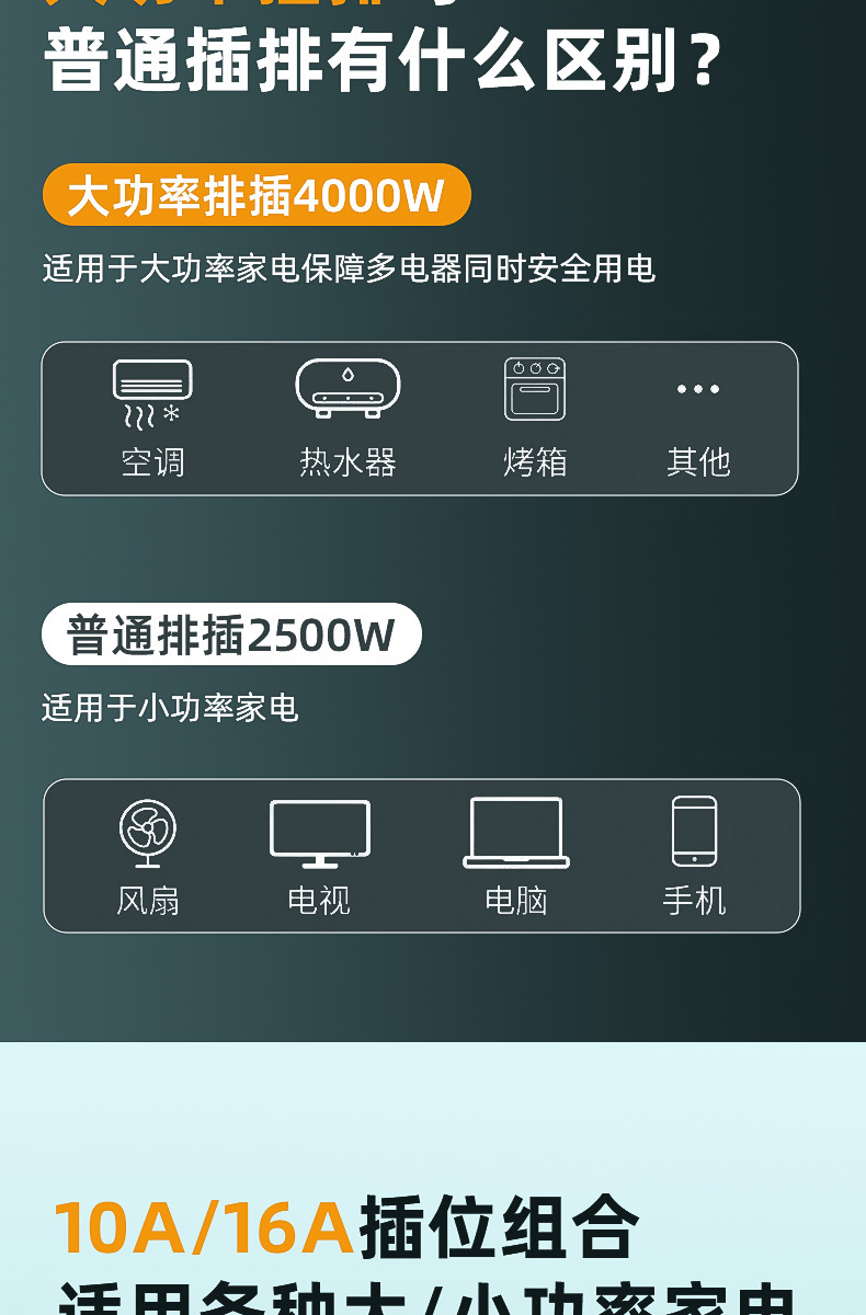 【包邮】10a转16a空调专用插座插排4000W大功率16a接插线板转换器详情3