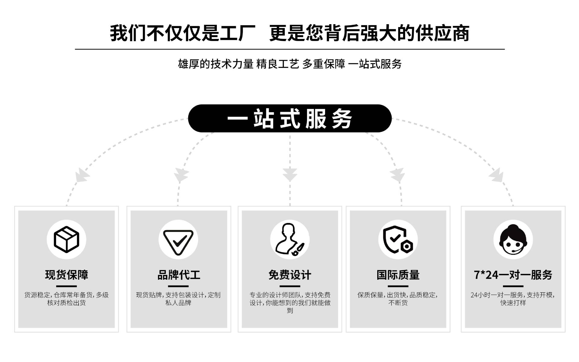 欧规专用孔插排多插位USB大功率插线板2米总控亚马逊跨境电商插座详情3