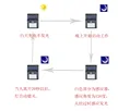 缩略图 5