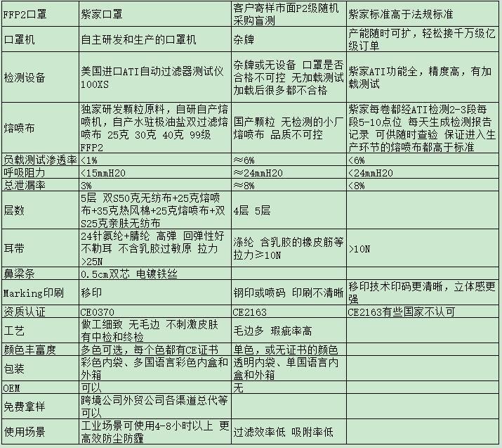 P2对比