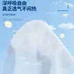 缩略图 3