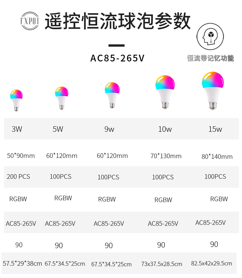 变色遥控球泡灯带记忆 led七彩rgb球泡彩色灯泡 A60塑包铝恒流A19详情5