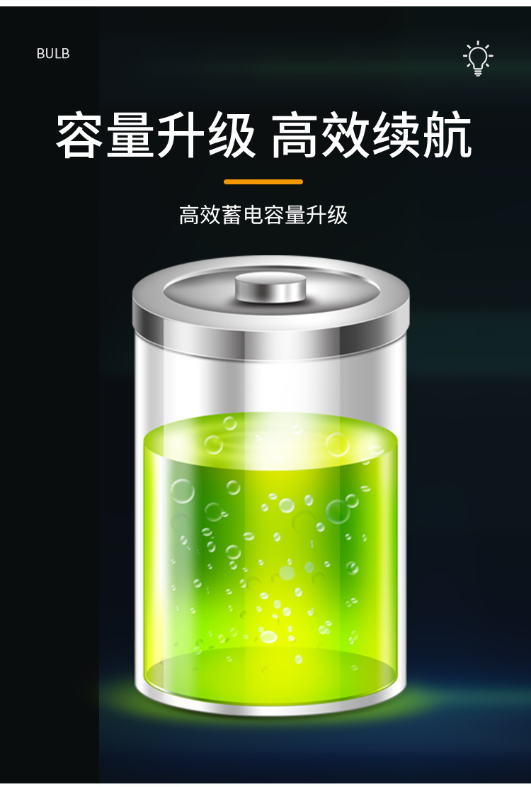 2024新跨境太阳能露营灯充电复古野营灯LED钨丝帐篷灯应急球泡灯详情12
