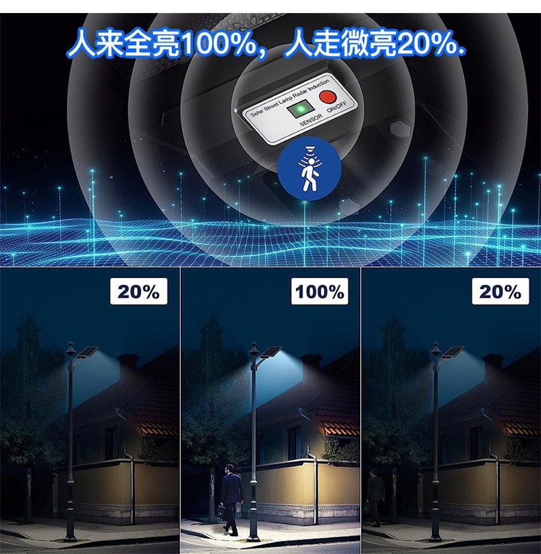 长苏私模太阳能灯三面发光防水庭院灯室外壁灯亚马逊爆款太阳能灯详情12