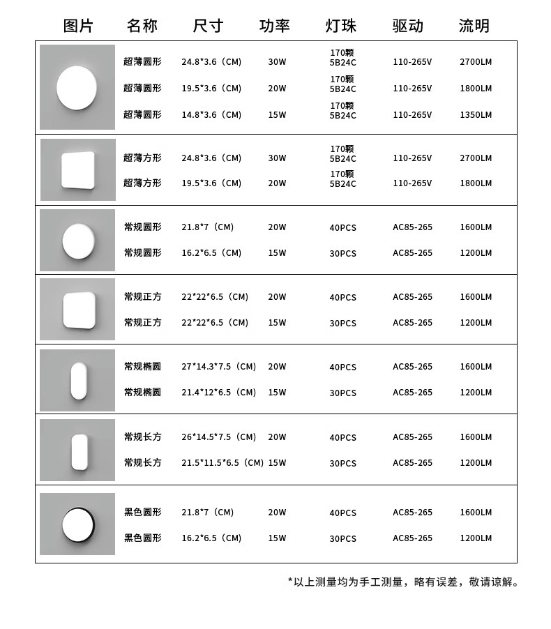 楼梯走廊过道户外防水潮阳台现代室外厕所卫生间墙壁led室内壁灯详情28