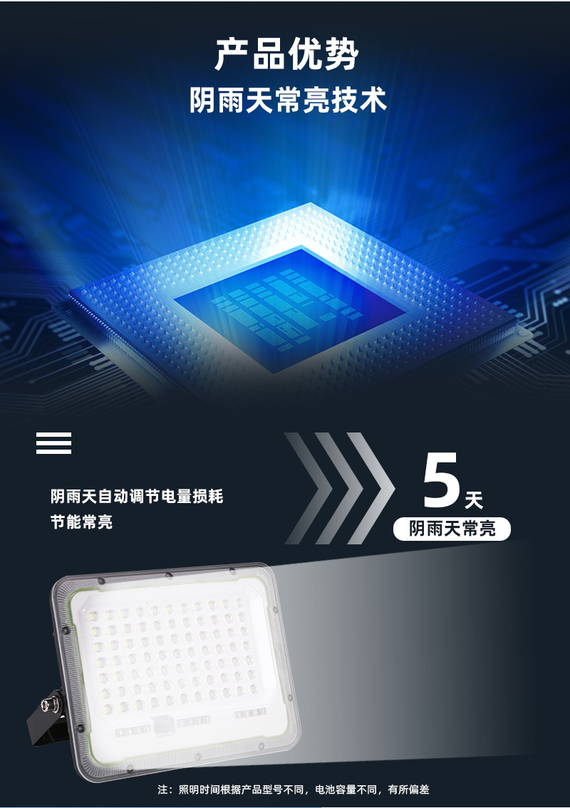 塑料款高亮泛光灯强光超亮LED投光灯防水室外投射球场户外照明灯详情5