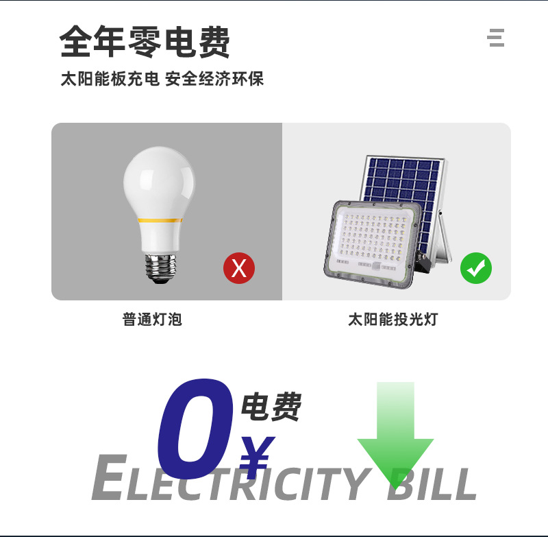 塑料款高亮泛光灯强光超亮LED投光灯防水室外投射球场户外照明灯详情3