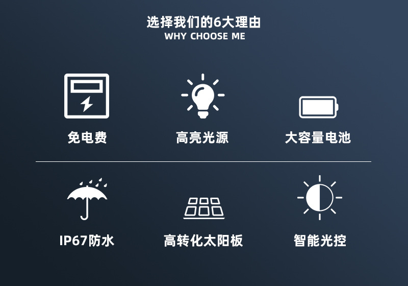 塑料款LED投光灯强光超亮防水室外投射球场户外照明灯高亮泛光灯详情2