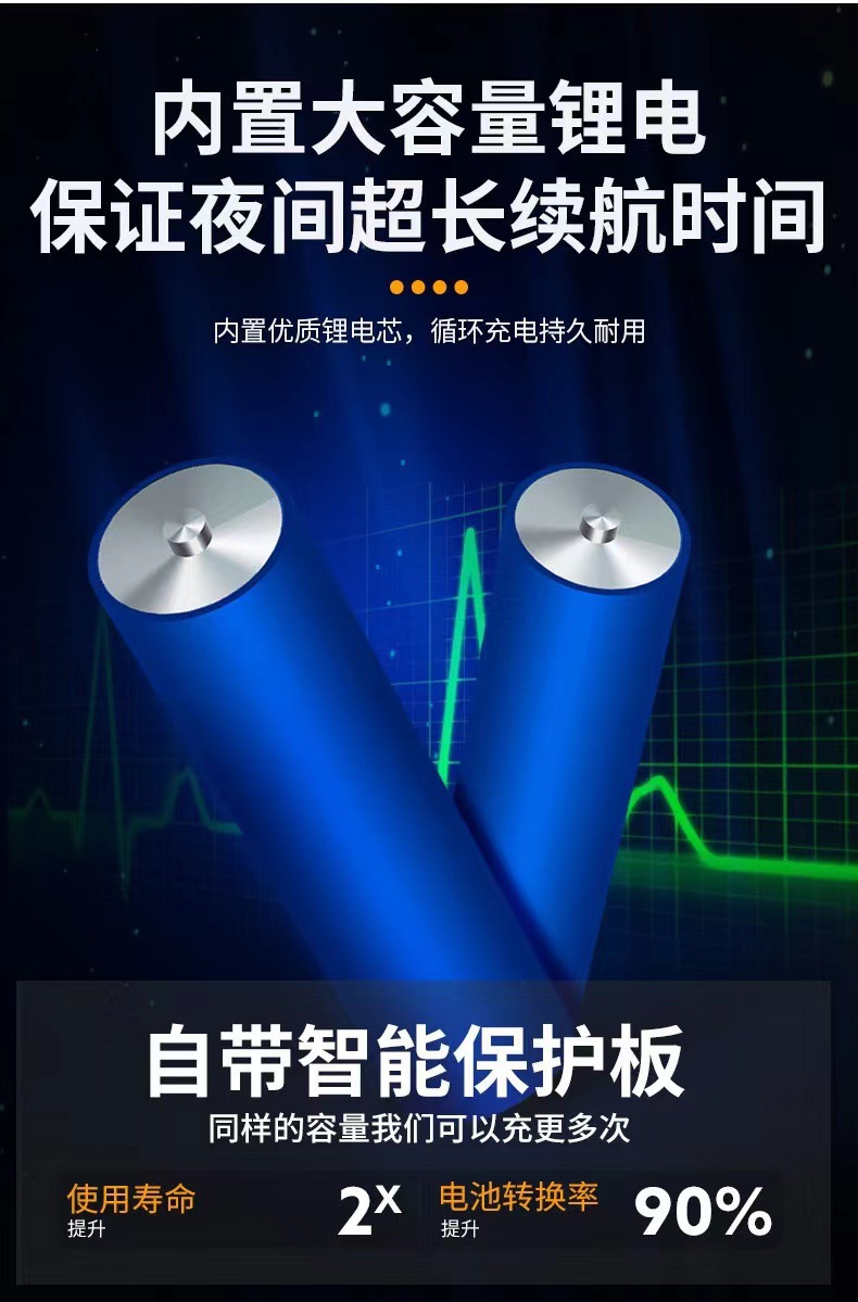跨境新款太阳能灯太阳能夹子灯露营灯家用花园庭院灯户外 感应壁详情5