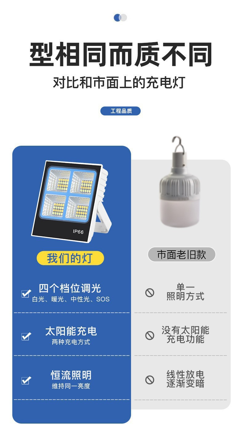 led太阳能充电灯户外太阳能投光灯超亮应急灯防水手提磁吸露营灯详情3