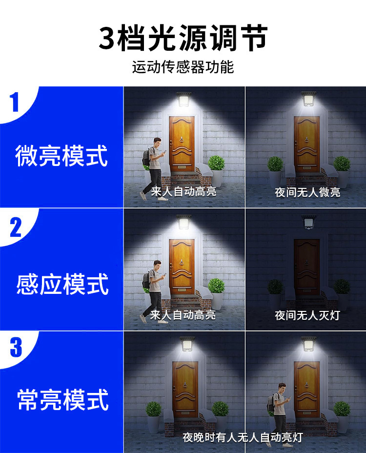 太阳能夹子灯户外壁灯自动感应灯庭院家用照明免打孔防水路灯详情5