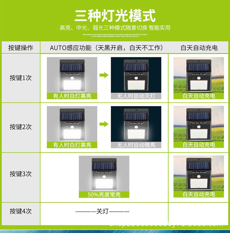 太阳能感应壁灯20LED庭院灯 家用户外防水太阳能墙灯道路照明壁灯详情6