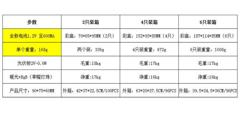 太阳能壁灯户外挂墙灯家用防水庭院花园布置阳台院子阶梯氛围装饰详情9