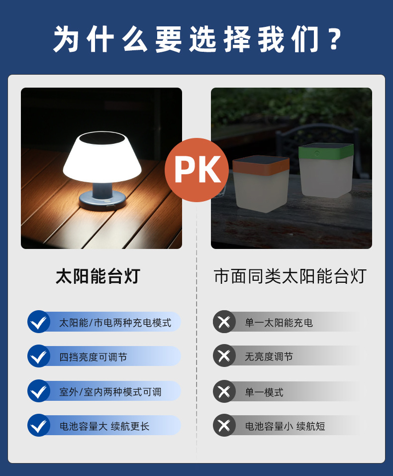 欧美室外酒吧太阳能充电台灯 户外庭院太阳能小夜灯 酒吧桌面灯详情2
