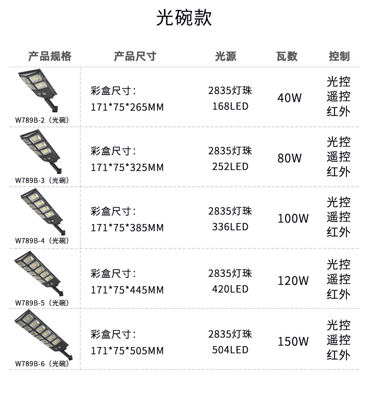 跨境户外庭院灯LED可充电人体感应灯墙壁照明超亮一体路灯太阳能详情9