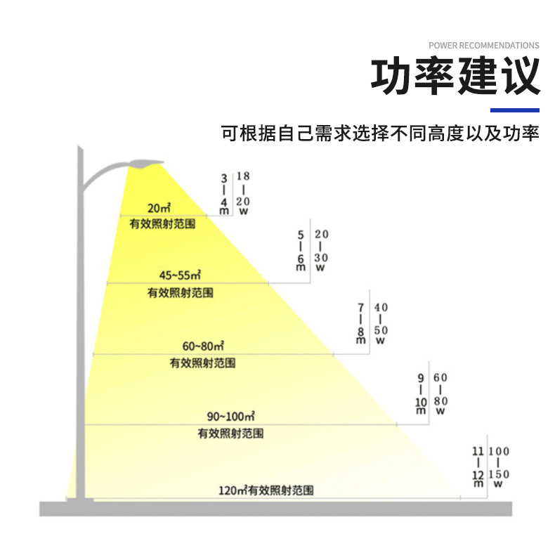 户外防水工程中山整套批发LED太阳能灯6米特色市政太阳能路灯厂家详情13