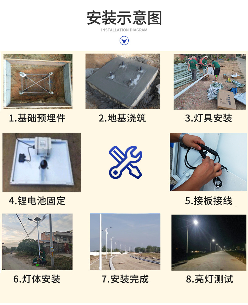 户外防水工程中山整套批发LED太阳能灯6米特色市政太阳能路灯厂家详情12
