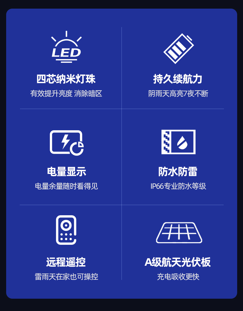 新款太阳能户外灯庭院灯LED照明灯超亮大功率家用室外投光灯路灯详情2