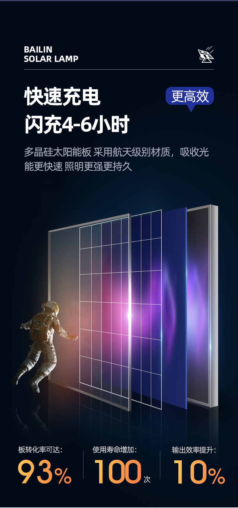 新款太阳能户外灯庭院灯LED照明灯超亮大功率家用室外投光灯路灯详情15