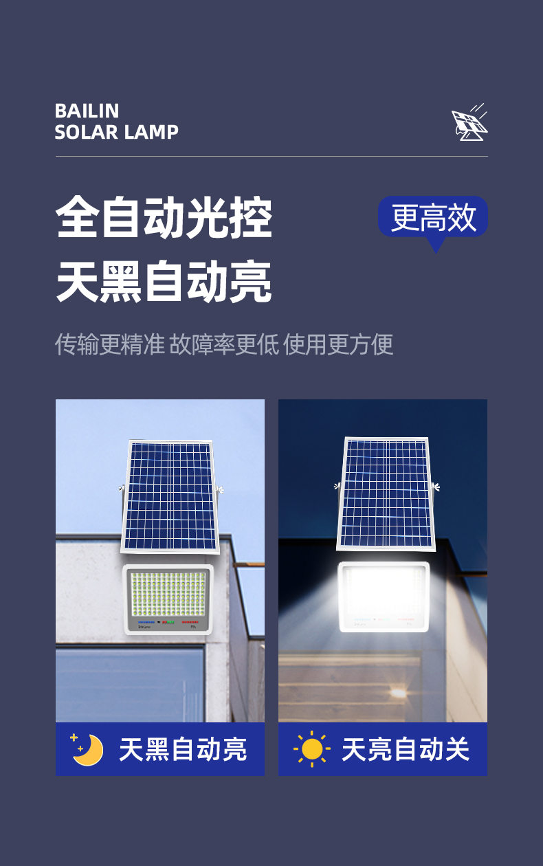 新款太阳能户外灯庭院灯LED照明灯超亮大功率家用室外投光灯路灯详情14