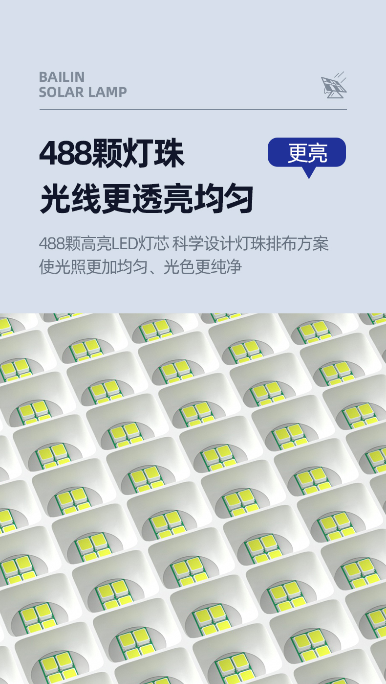 新款太阳能户外灯庭院灯LED照明灯超亮大功率家用室外投光灯路灯详情4