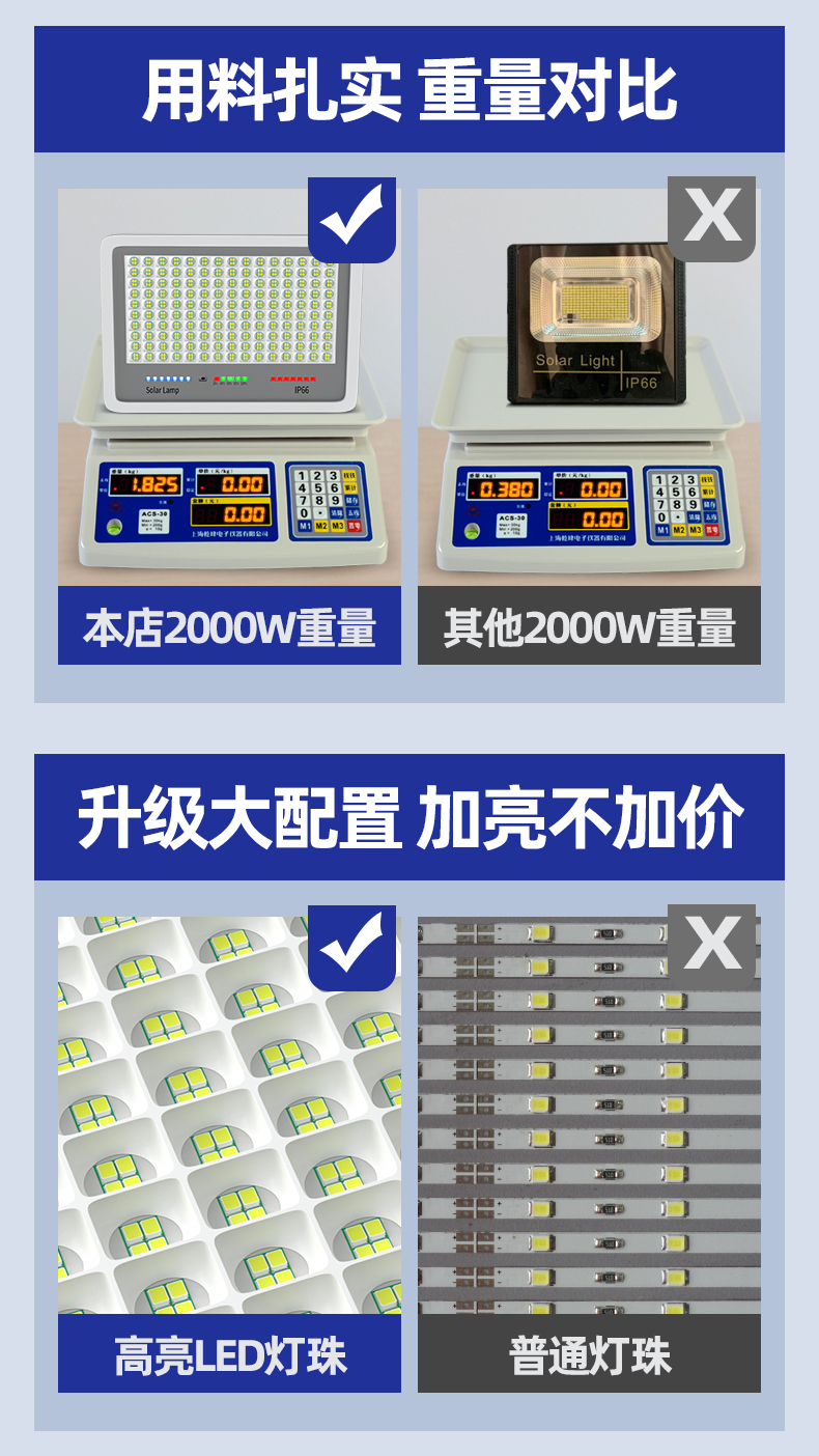 新款太阳能户外灯庭院灯LED照明灯超亮大功率家用室外投光灯路灯详情6